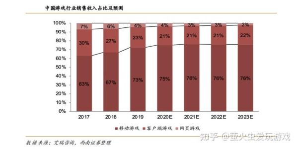 2017手游前景怎么样_2017手游行业趋势