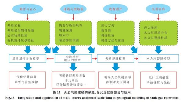 压裂技术前景如何_页岩气开发未来趋势