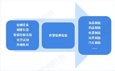 检测认证前景怎么样_检测认证行业未来发展趋势