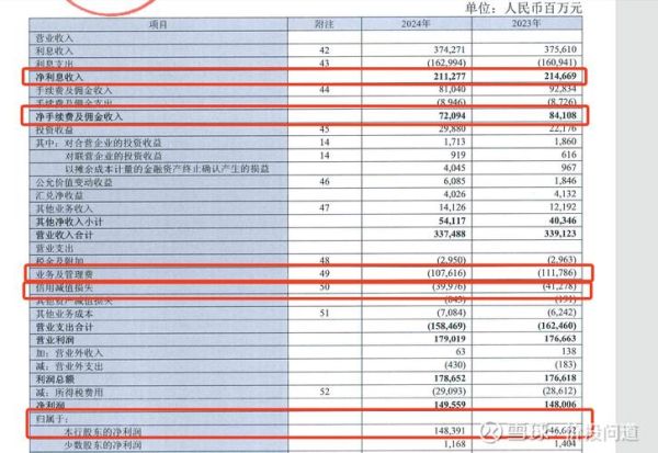2021年银行盈利前景怎么样_银行利润增长点在哪