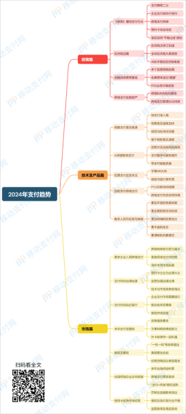 支付市场前景如何_2024年移动支付趋势