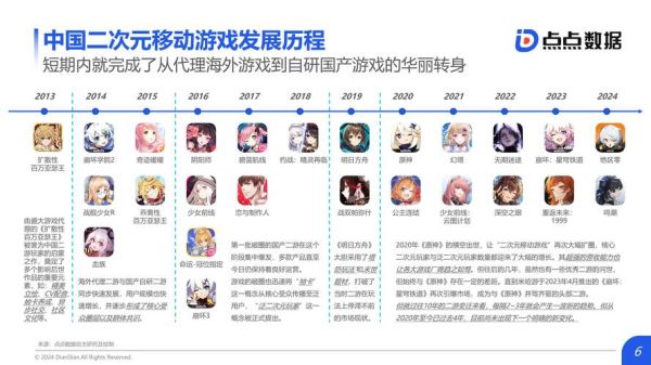 游戏产业前景如何_2024年值得入局吗