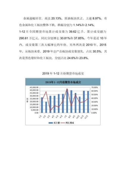 期货公司发展前景怎么样_未来趋势与机会