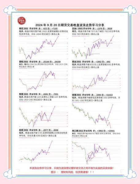 期货公司发展前景怎么样_未来趋势与机会