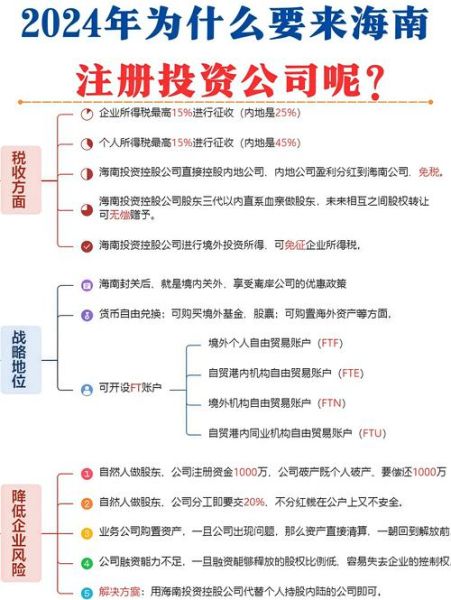 自贸区发展前景怎么样_自贸区投资优势有哪些