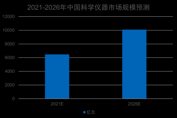 仪器行业前景怎么样_仪器未来发展趋势