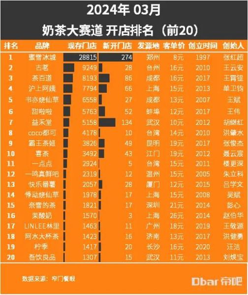 2024年开奶茶店赚钱吗_奶茶行业前景怎么样