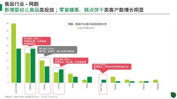2024餐饮加盟还能赚钱吗_餐饮市场趋势预测