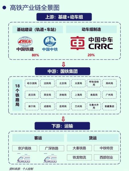 铁路发展前景怎么样_高铁未来趋势如何