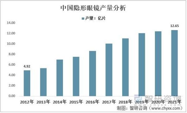 眼镜前景怎么样_近视眼镜未来趋势