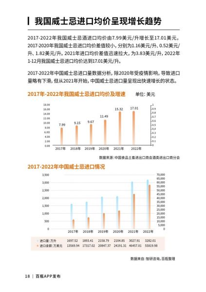 洋酒行业前景怎么样_洋酒市场未来趋势