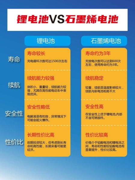 锰酸锂电池未来市场如何_锰酸锂与三元锂区别