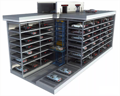 智能车库前景怎么样_智能车库值得投资吗