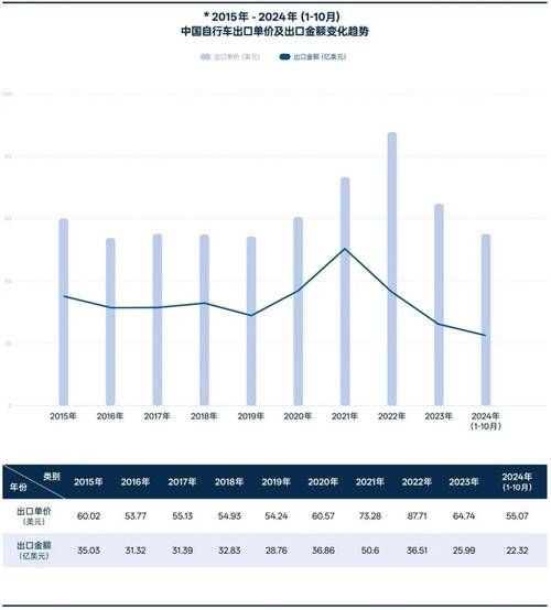 自行车市场前景如何_2024年值得投资吗