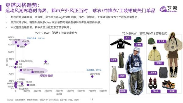 服装业未来趋势_2024年还能做服装生意吗