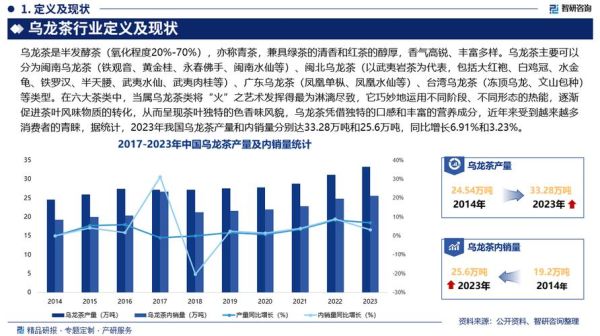 茶叶发展前景如何_茶叶行业未来趋势
