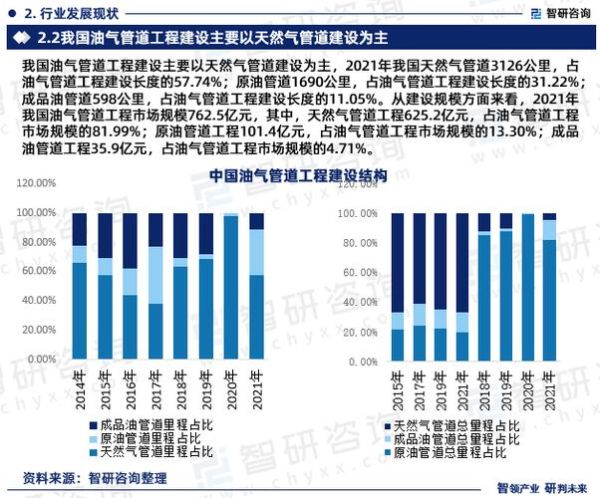 管道行业前景怎么样_管道行业未来发展趋势