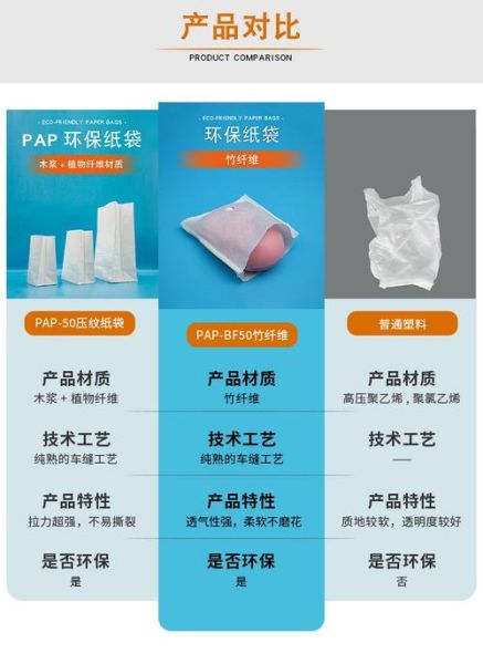 纸袋环保吗_纸袋市场前景如何