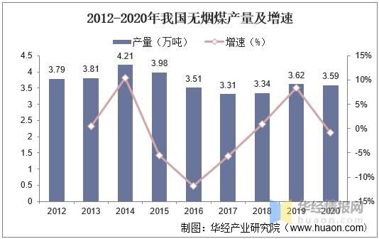 无烟煤前景怎么样_无烟煤未来发展趋势