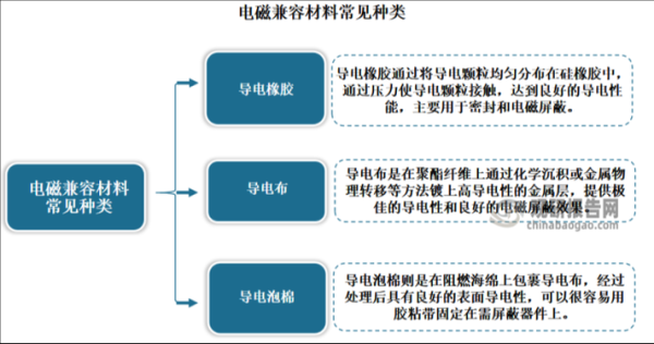 电磁兼容前景怎么样_电磁兼容工程师薪资高吗