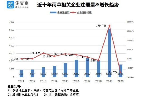 雨伞市场前景怎么样_雨伞行业未来发展趋势