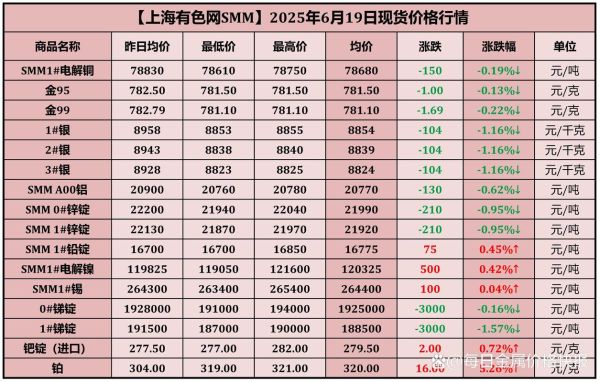 金属铬价格走势_金属铬未来五年需求预测