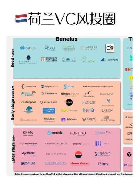 vc前景怎么样_创业投资未来趋势