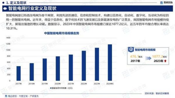 智能电网未来发展趋势_智能电网就业前景怎么样