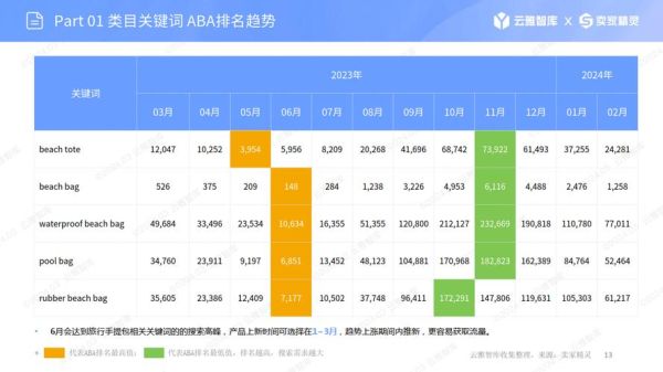 箱包行业前景如何_2024年值得投资吗