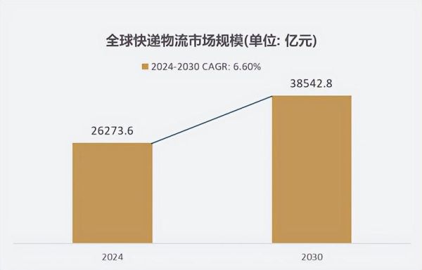 第三方物流发展前景如何_第三方物流未来趋势