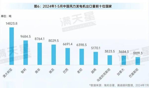风电市场前景如何_2024风电行业投资机会