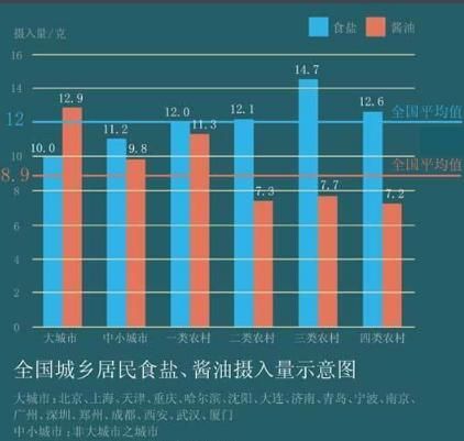 盐行业前景怎么样_盐业未来发展趋势