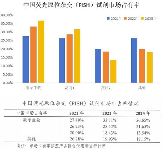 分子诊断试剂发展前景_未来五年市场机会在哪