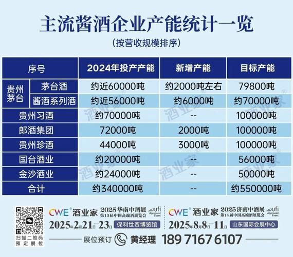 酿酒行业未来五年趋势_2024年开酒厂还能赚钱吗