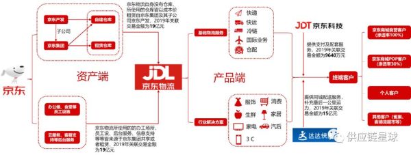 京东快递前景怎么样_京东快递未来发展趋势
