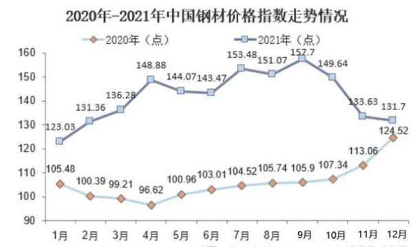 中国钢铁行业未来五年走势_产能过剩如何破局