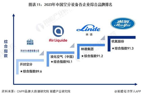 空分行业前景怎么样_空分设备未来发展趋势