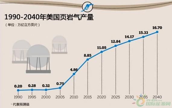 中国页岩气储量有多少_页岩气开发前景如何