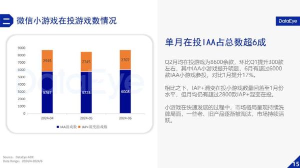 游戏行业未来五年能赚多少钱_2024年入局还来得及吗