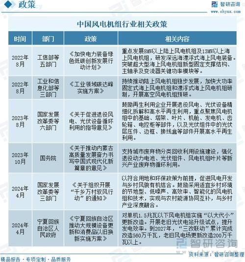 风机发展前景_2025年风电行业会爆发吗