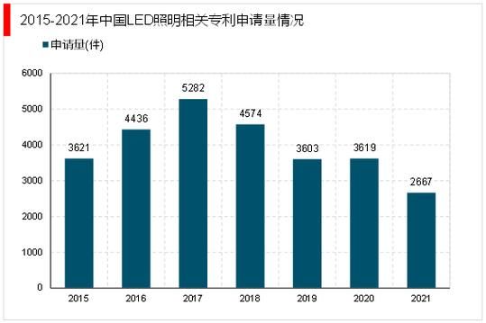 led出口前景怎么样_led出口市场有哪些