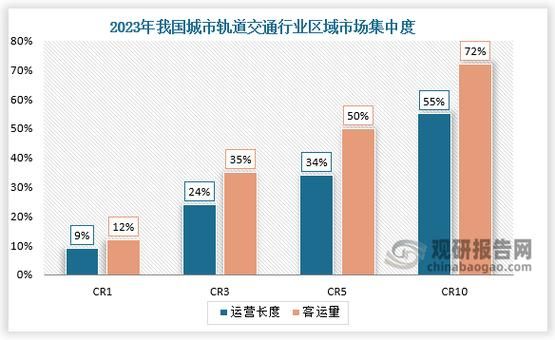 地铁行业发展前景_未来十年值得投资吗
