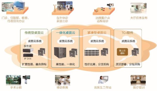 桌面云前景如何_桌面云有哪些优势