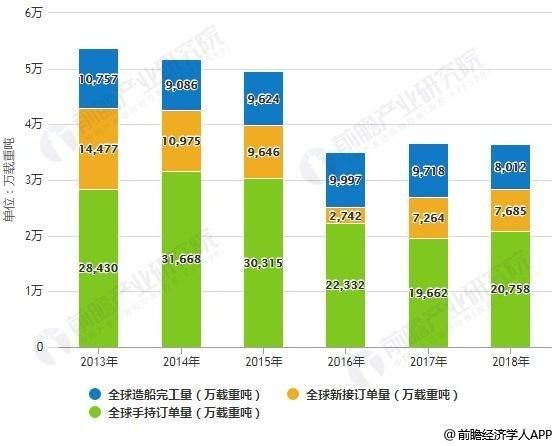 船舶工业未来五年前景如何_绿色船舶制造趋势