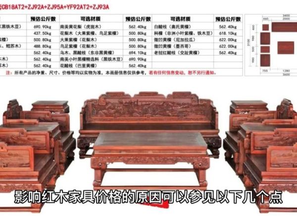 红木家具值得投资吗_2024年价格走势
