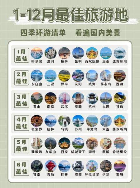 中国旅游前景怎么样_未来十年哪些目的地最火