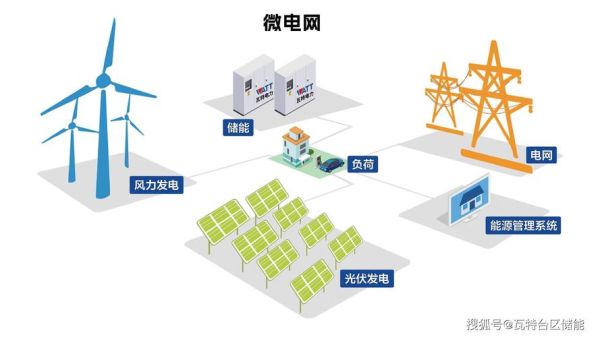 微电网发展前景_微电网商业模式有哪些