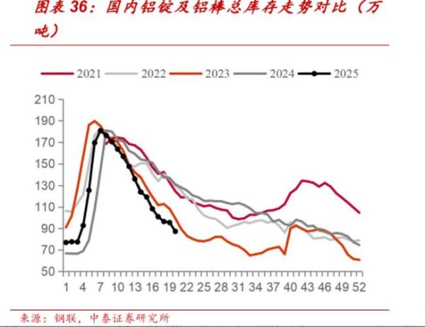 电解铝行业前景如何_电解铝产能过剩吗