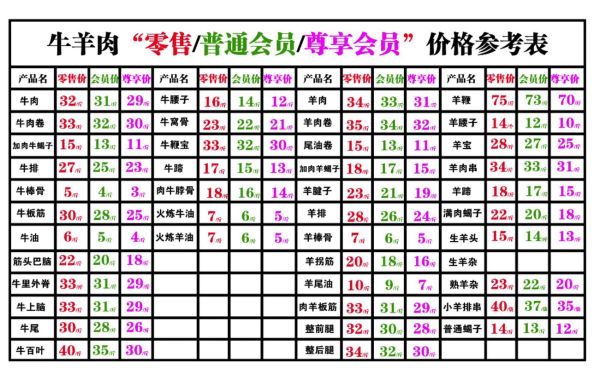羊肉市场前景怎么样_2024年羊肉价格会涨吗