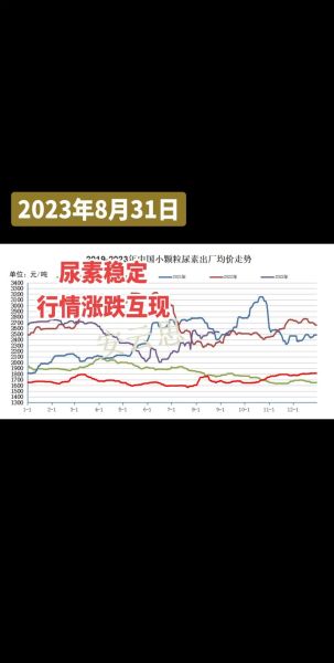 尿素价格未来走势_尿素行业前景怎么样